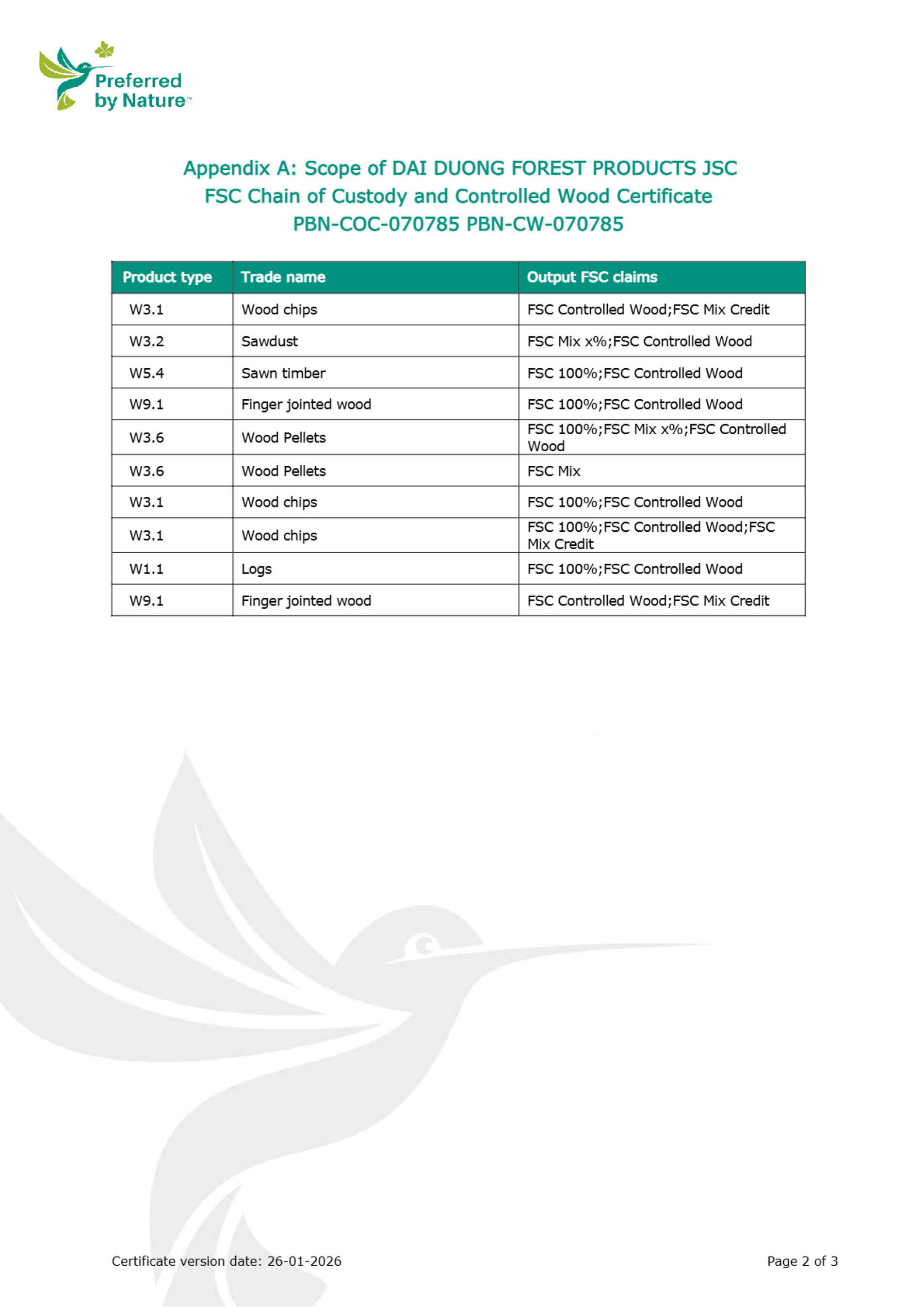 Phạm vi FSC COC/CW - Phụ lục A (Đại Dương)